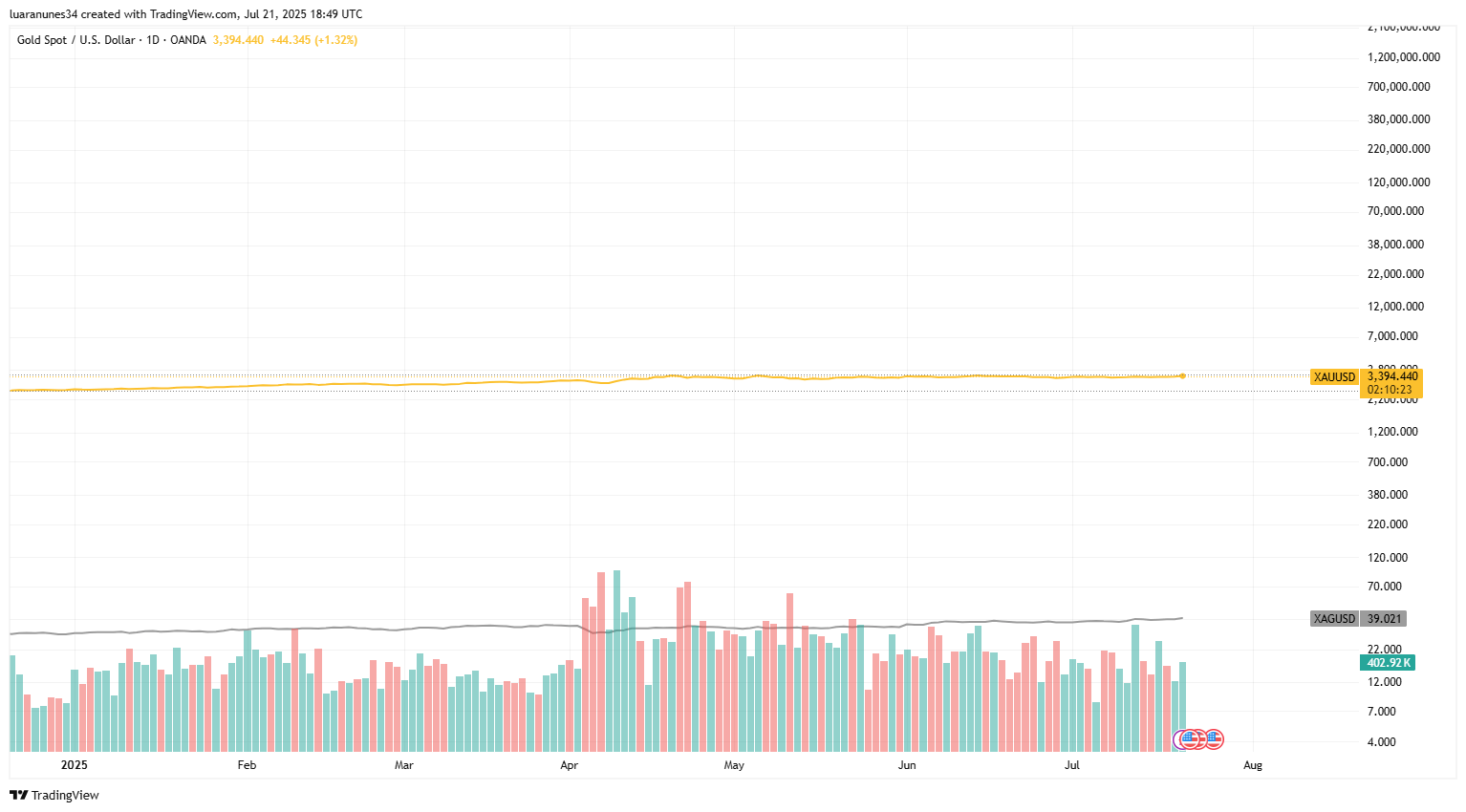 Silver Prices