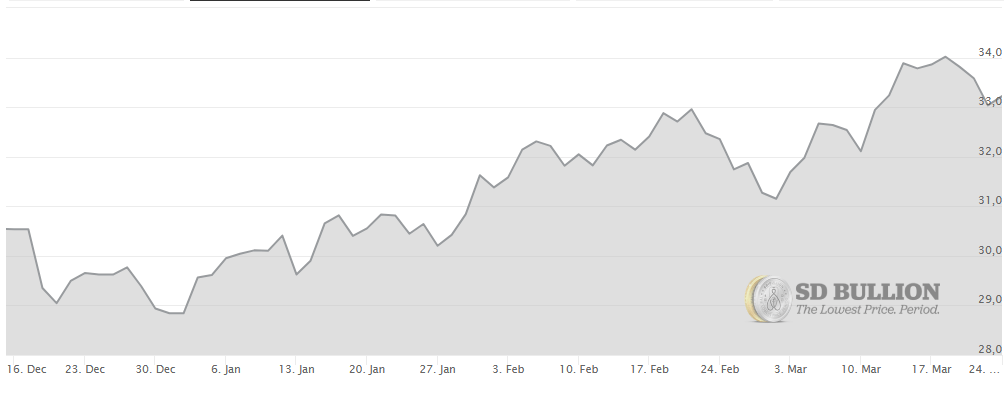 Silver Spot Price