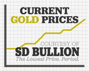 This Chart Shows Over 100 Years of Gold and Silver Prices