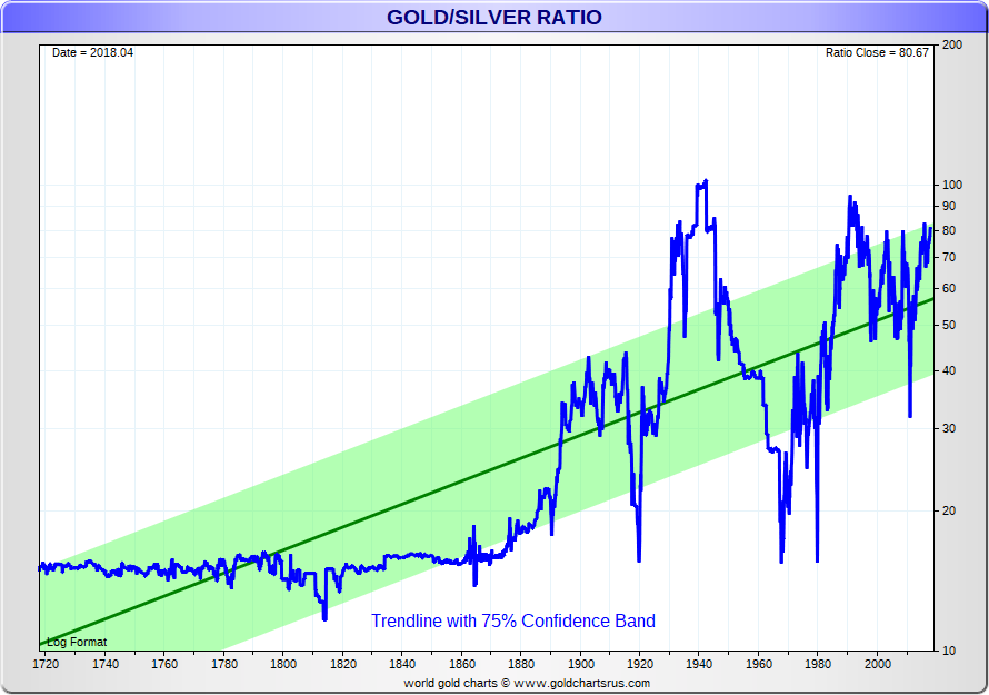 Gold Price History Historical Prices Sd Bullion Long Term Gold Price History Historical Prices Silver Ratio Usa Sd Bullion Sdbullion