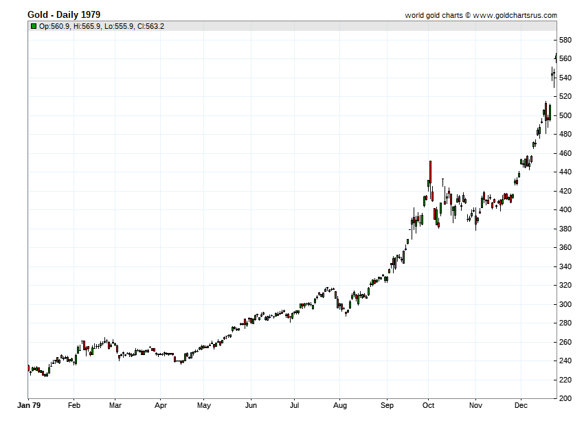 Hãy cùng khám phá hình ảnh liên quan đến thị trường vàng năm 1979, được xem là thời điểm đánh dấu một trong những mức giá cao nhất trong lịch sử. Điều này cho thấy giá trị của vàng luôn được đánh giá cao và là lựa chọn lý tưởng cho những người tìm kiếm đầu tư an toàn và tiềm năng sinh lời cao.