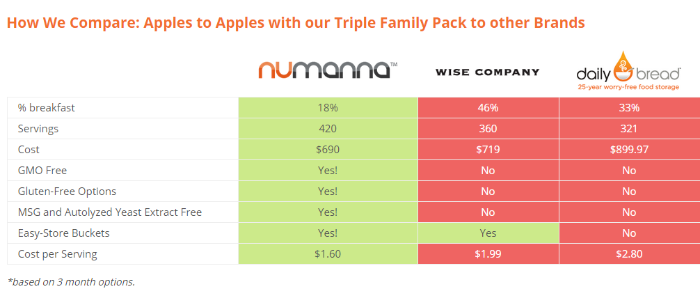 NumannaComparison