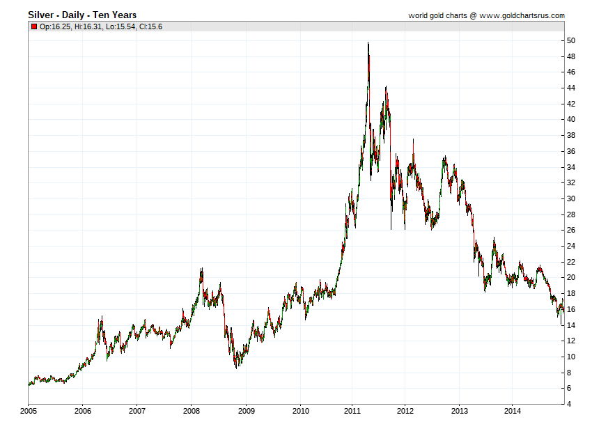 Chrysler Stock Price Chart