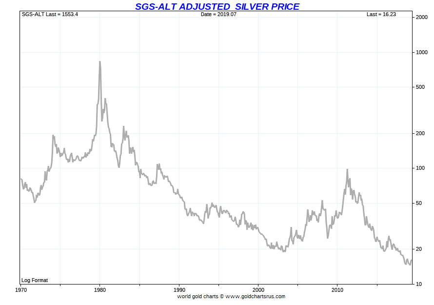 Silver Price High Record