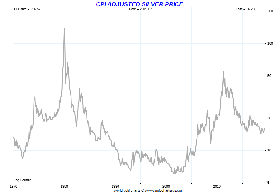 Gold, silver rates: Gold price dips again to Rs 45,950, silver