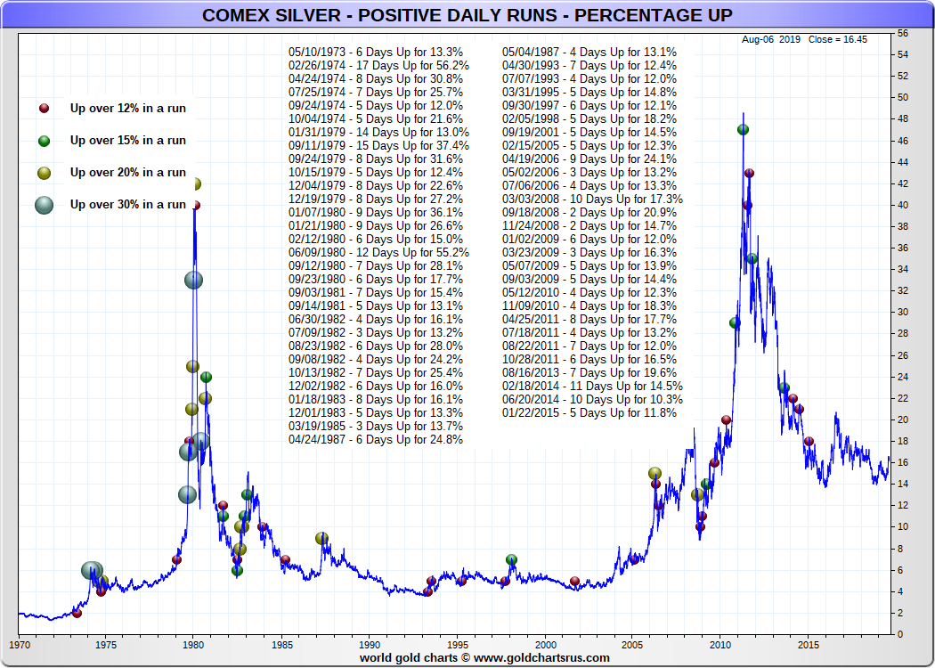 Silver Spot Chart