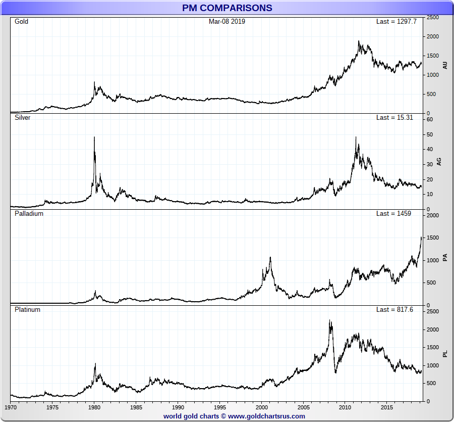 Silver Prices Today | Current Live Spot Price of Silver Per Ounce