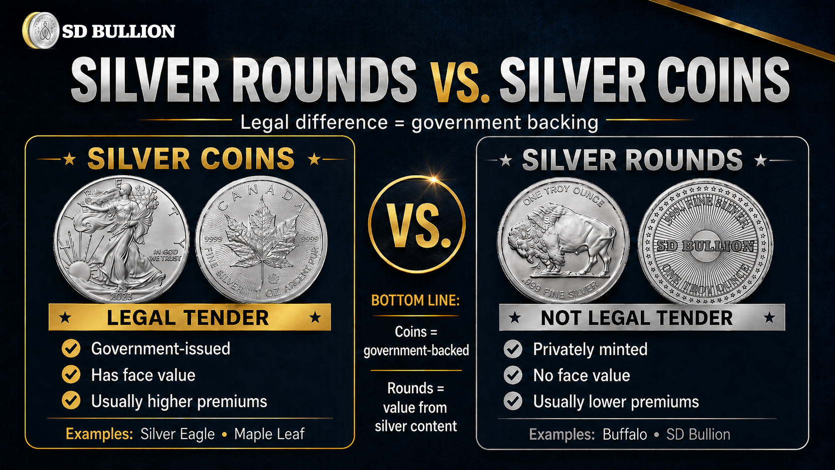 silver rounds vs. silver coins - what's the difference?